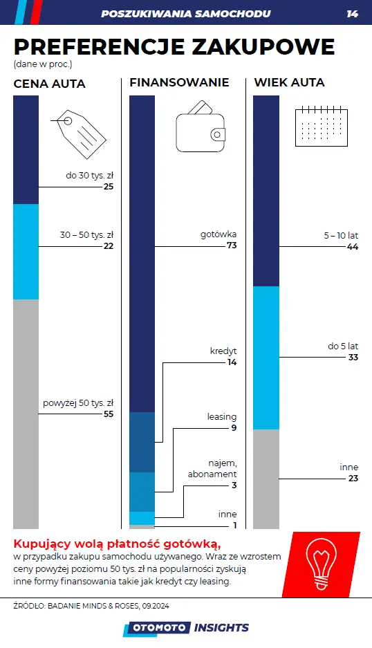 preferencje zakupowe