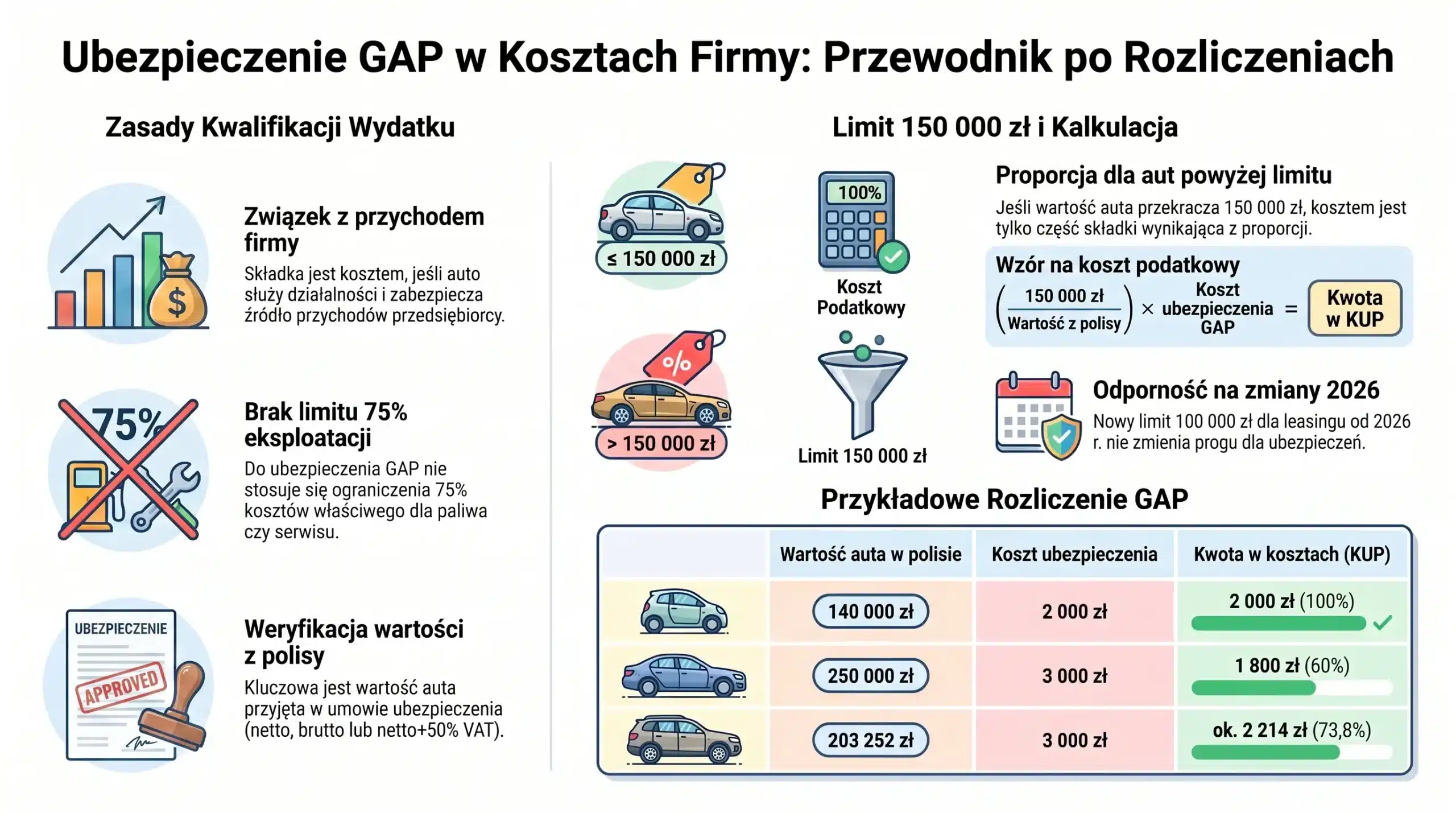 ubezpieczenie gap w kosztach firmy ubezpieczenie gap w kosztach firmy