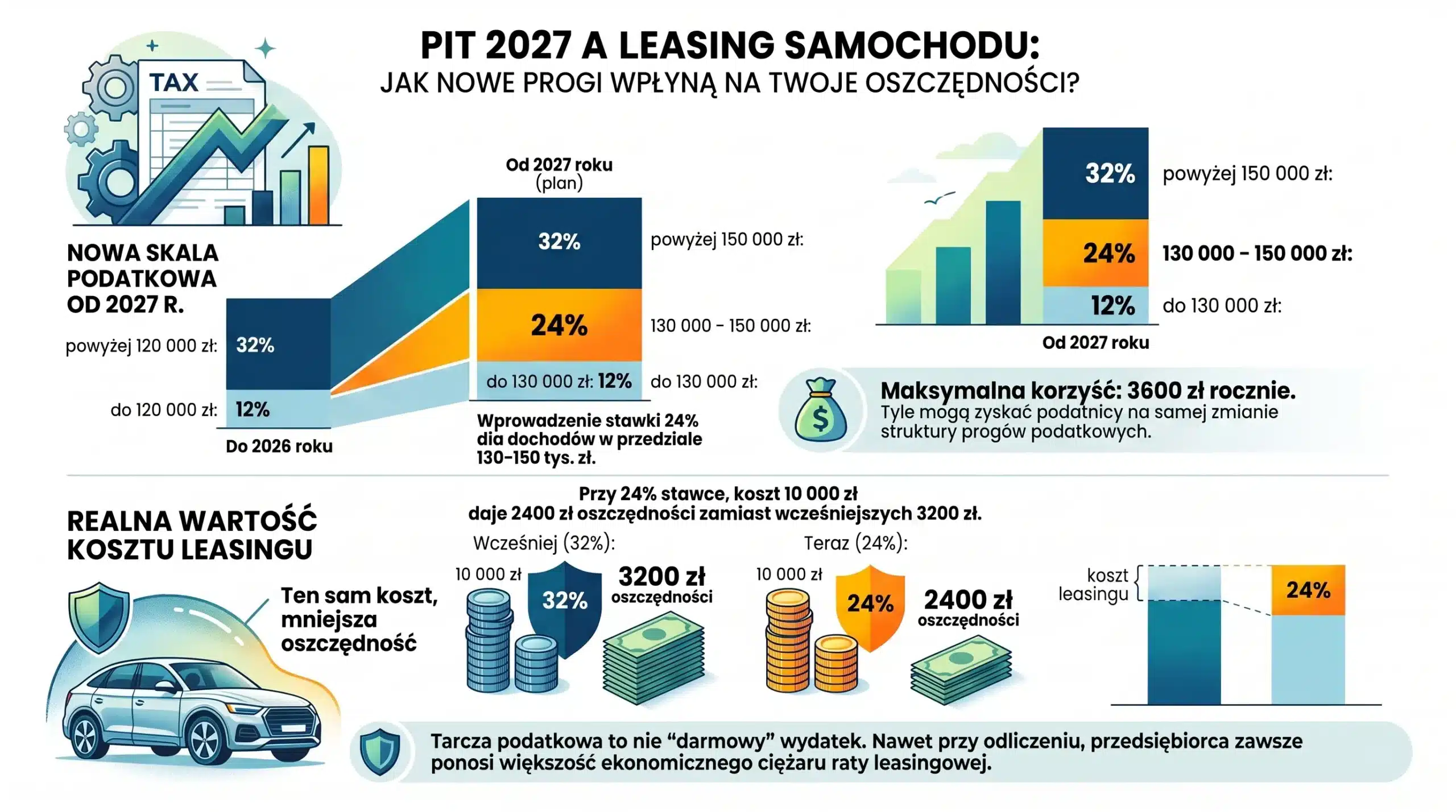 pit a leasing samochodu pit a leasing samochodu